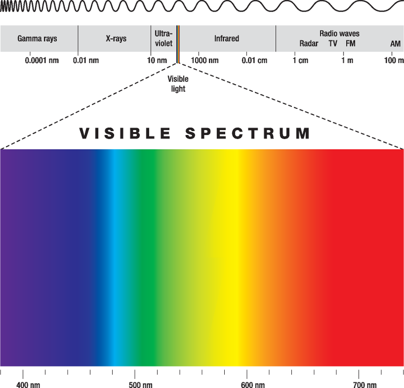 Visible-Spectrum